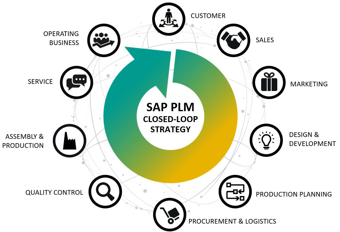Customizing Product Solutions